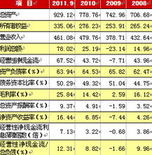 包頭鋼鐵集團有限責(zé)任公司2012年度企業(yè)信用評級報告