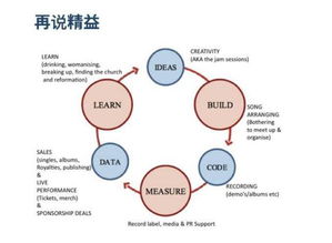 干貨分享 好的數(shù)據(jù)分析服務(wù)究竟應(yīng)該是什么樣子的？