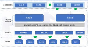 IFRS 9最新行業標準 全面應對金融危機的數據處理服務策略