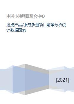 拉桌產品與服務質量項目前景分析 基于統計數據與圖表的深度報告